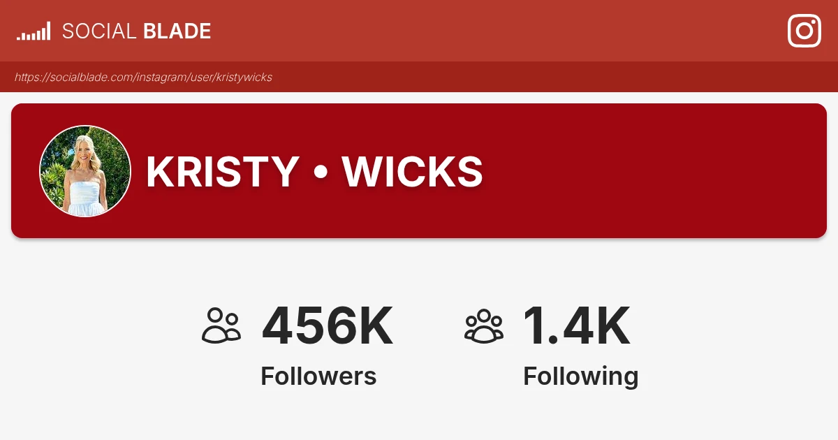 KRISTY • WICKS's Instagram Statistics - Social Blade