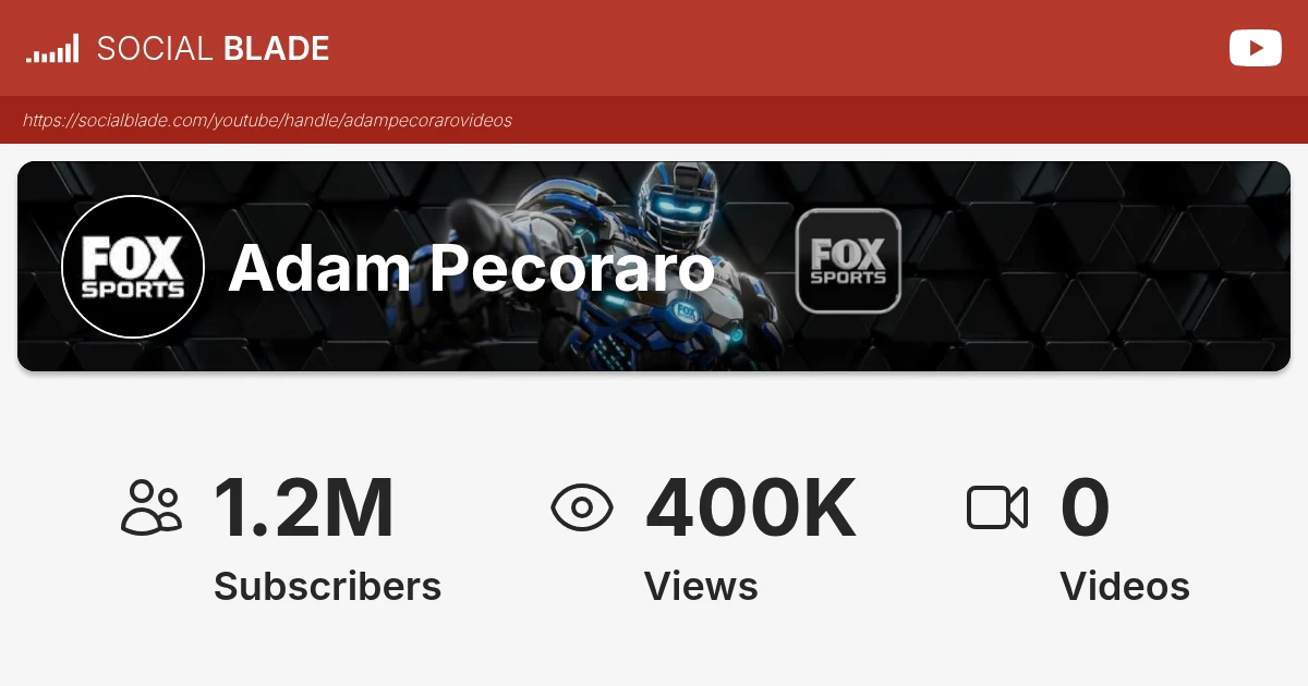 Adam Pecoraro's YouTube Realtime Statistics - Social Blade