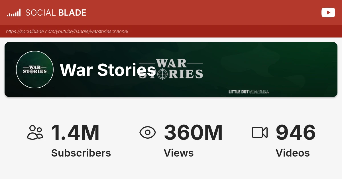 War Stories's YouTube Achievements - Social Blade