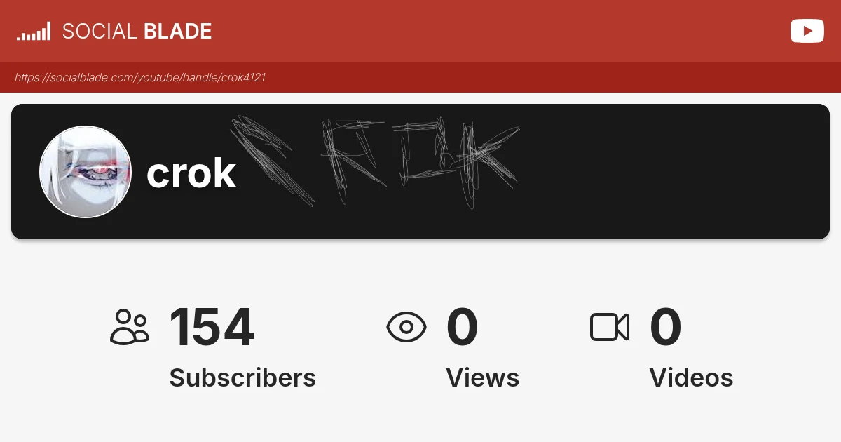 crok's YouTube Realtime Statistics - Social Blade
