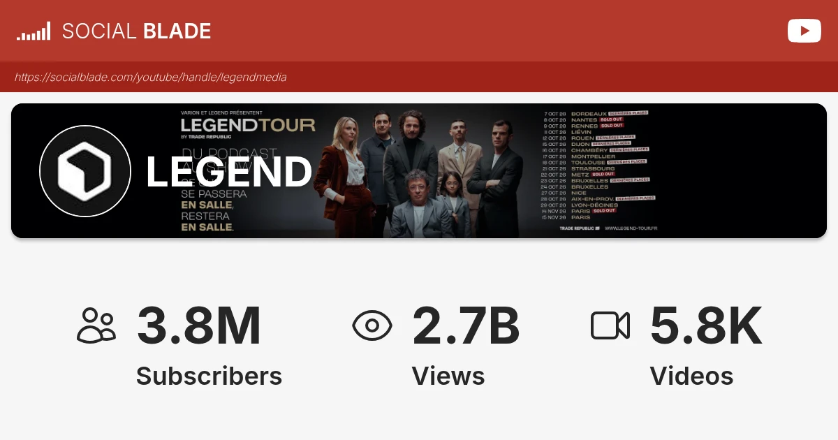 LEGEND's YouTube Statistics - Social Blade