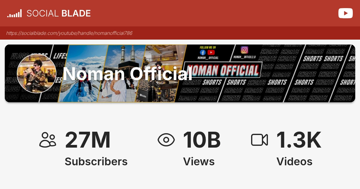 Noman Official's Most Recent YouTube Videos - Social Blade