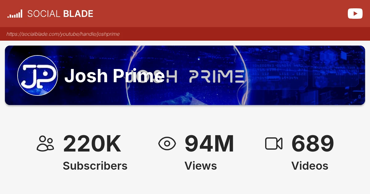 Josh Prime's YouTube Achievements - Social Blade