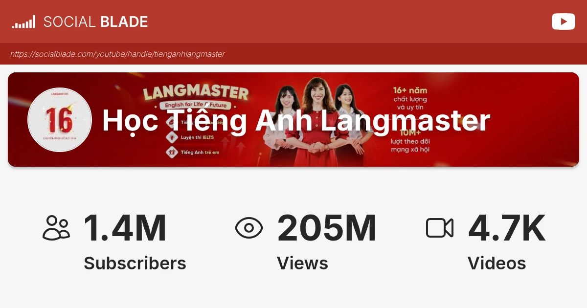 H c Ti ng Anh Langmaster s YouTube Achievements Social Blade h-c-ti-ng-anh-langmaster-s-youtube-achievements-social-blade
