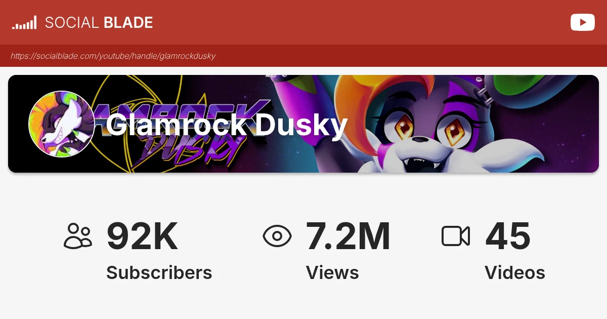 Glamrock Dusky's YouTube Realtime Statistics - Social Blade