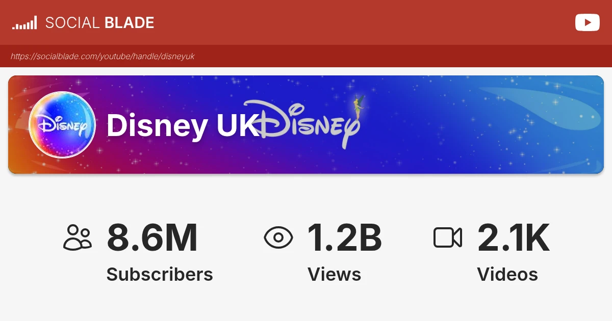 Disney UK's YouTube Realtime Statistics - Social Blade