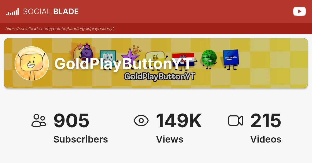 GoldPlayButtonYT's YouTube Achievements - Social Blade