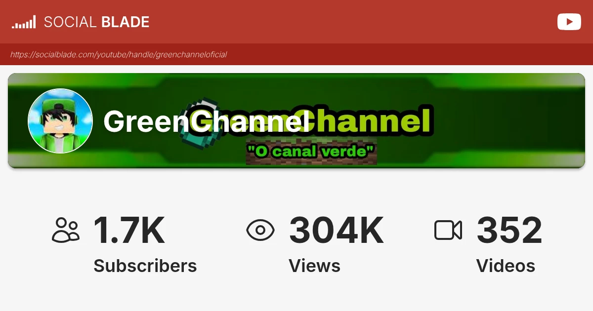 GreenChannel's YouTube Realtime Statistics - Social Blade