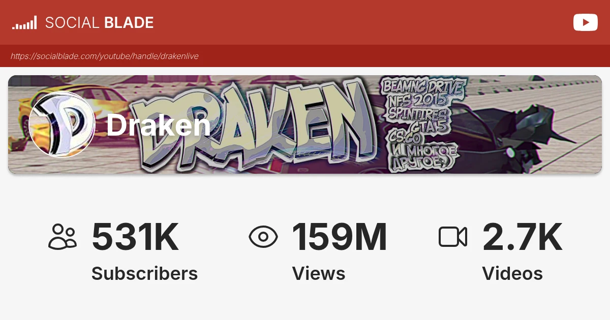 Draken's YouTube Realtime Statistics - Social Blade