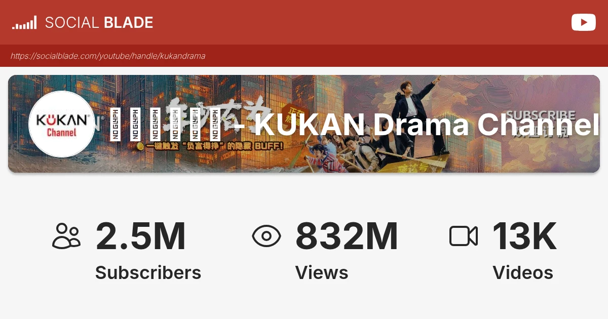 酷看獨播劇場 - KUKAN Drama Channel's YouTube Realtime Statistics - Social Blade