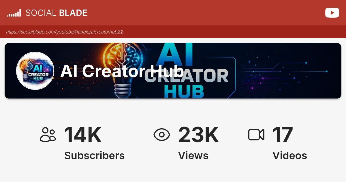 AI Creator Hub's YouTube Statistics - Social Blade