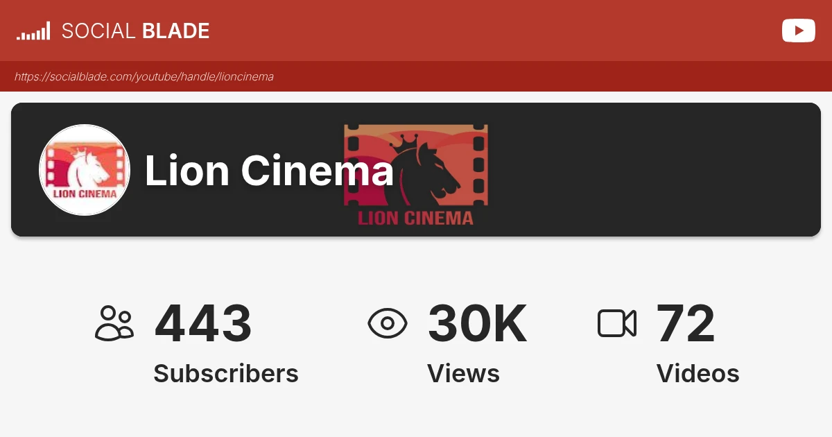 lion-cinema-s-youtube-achievements-social-blade