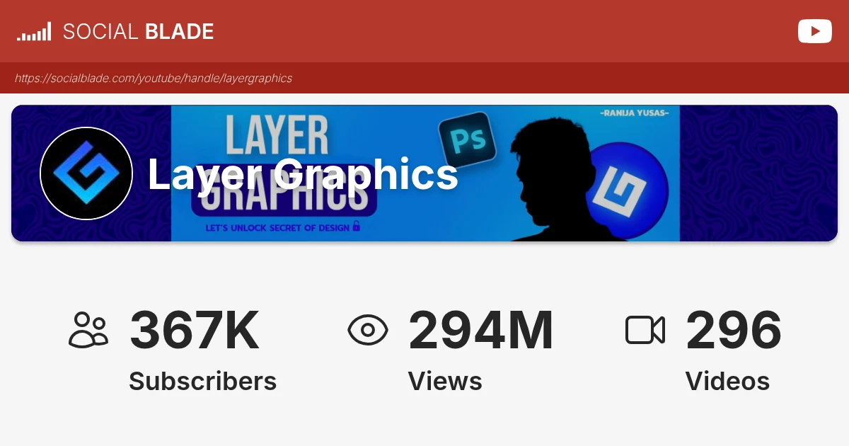 Layer Graphics 's YouTube Statistics - Social Blade