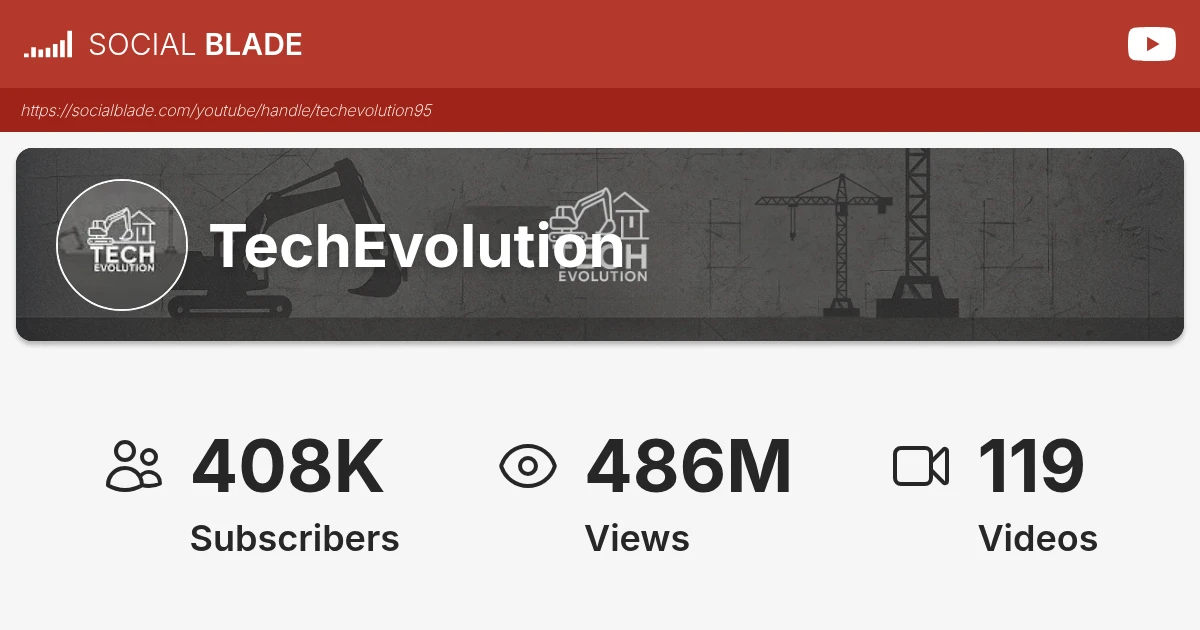 TechEvolution's YouTube Statistics - Social Blade