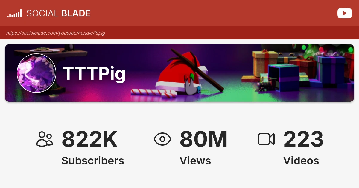 TTTPig's YouTube Realtime Statistics - Social Blade